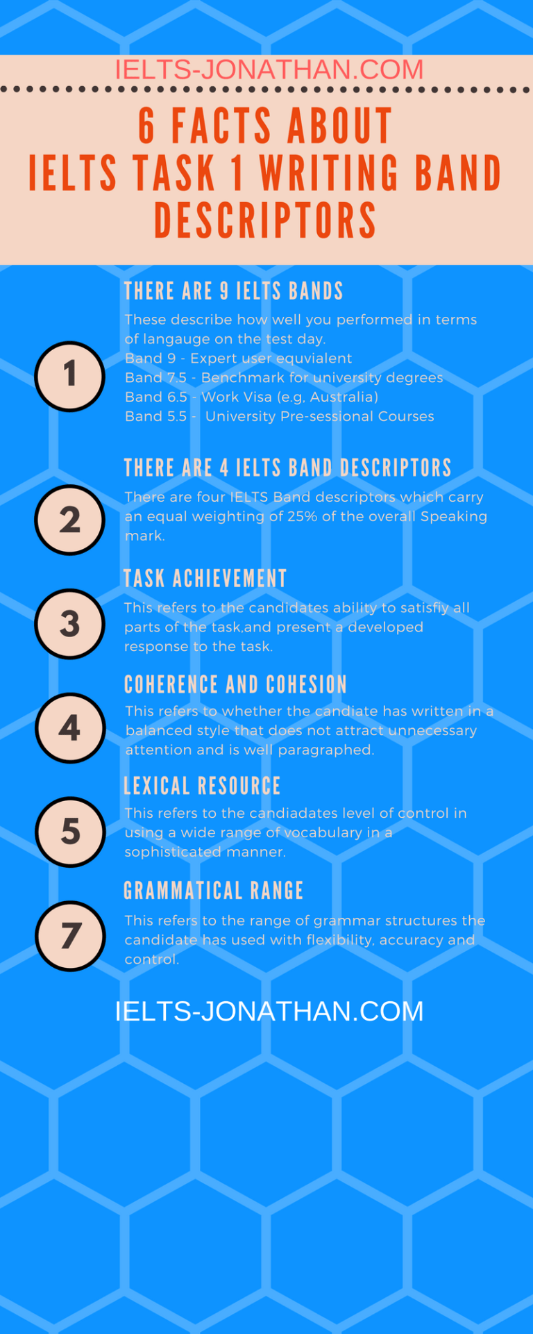 6 IELTS WRITING TASK 1 FACTS — IELTS Training with Jonathan